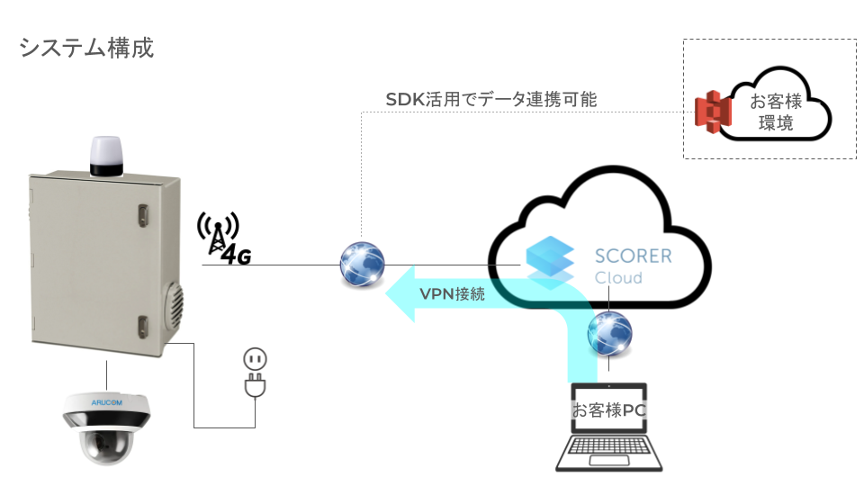 SPC_システム構成